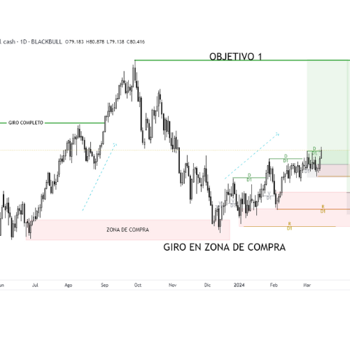 Nature’s Influence on Cutting-Edge Technology: A Symbiotic