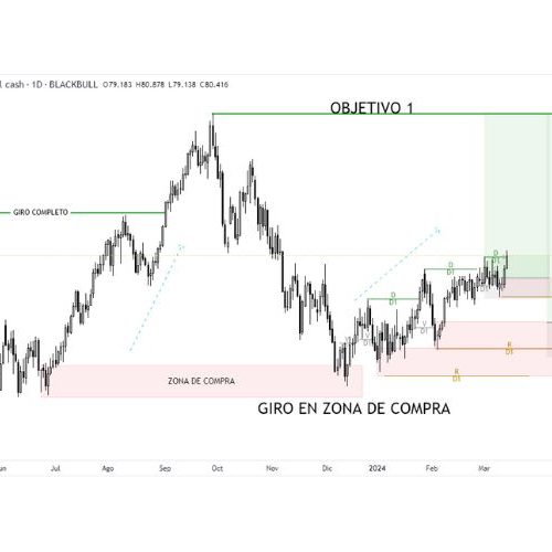 Sustainable Tech: Balancing Innovation and Environmental
